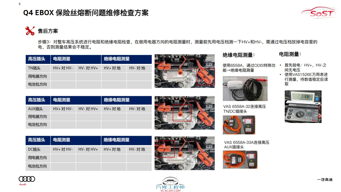 📂奥迪Audi | 原厂SOST 内部技术培训—2024年第2期 售后方案 故障案例 技术通报 新能源故障