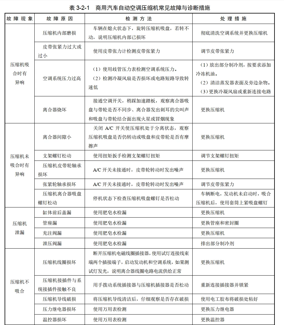 📂商用车 | 空调 2023.3 商用汽车空调检测与维修_208页（48M）[送风 制冷 暖风 压缩机 控制器]
