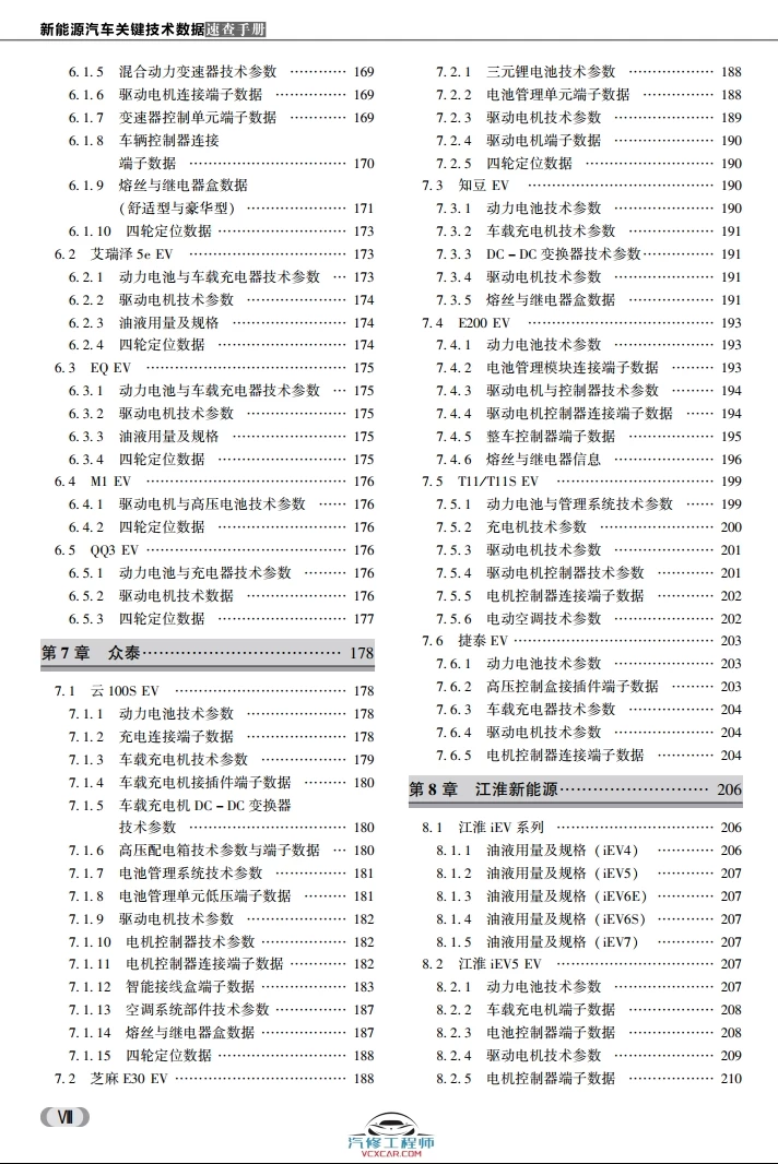✅[Free.免费] 2018.9 新能源汽车关键技术数据速查手册_400页（47M）[比亚迪 北汽 广汽 荣威 吉利 奇瑞 ]