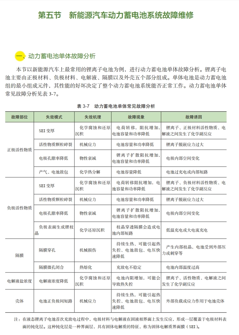 📂新能源 | 书籍 2021.7 新能源汽车维修入门彩色图解_226页（80M）[安全 电机 控制器 维护]