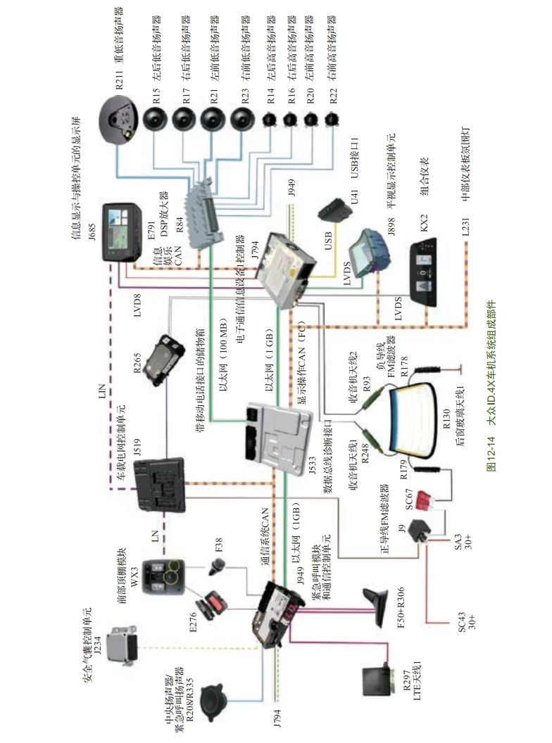 📂新能源 | 书籍 2023.5 电动汽车维修宝典: 结构 原理 保养和维修_268页（87M）[纯电 插混 油混 充电 电池 电驱 底盘 电气]
