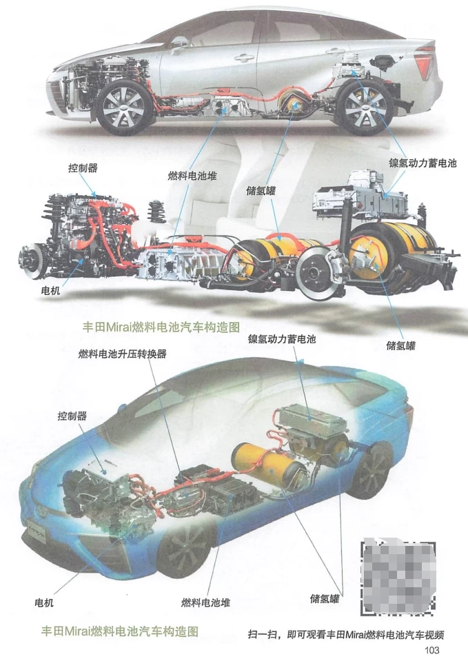 📂新能源 | 书籍 2023.6 电动汽车构造与原理 视频图解_122页（31M）[纯电 混动 电机]