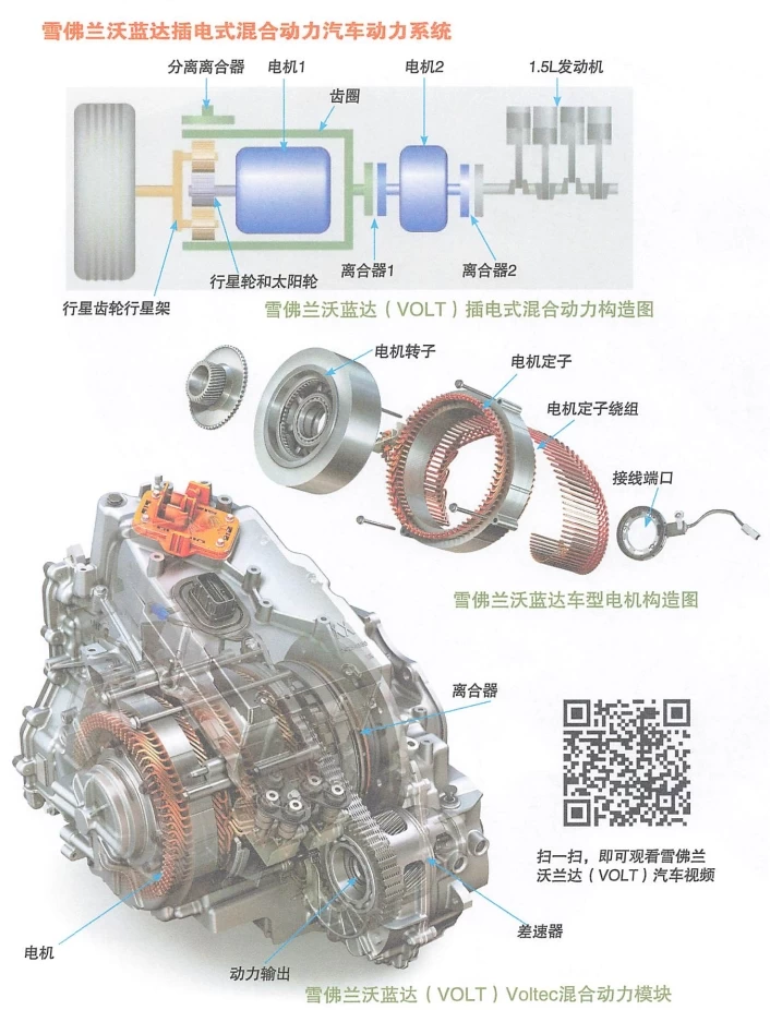 📂新能源 | 书籍 2023.6 电动汽车构造与原理 视频图解_122页（31M）[纯电 混动 电机]