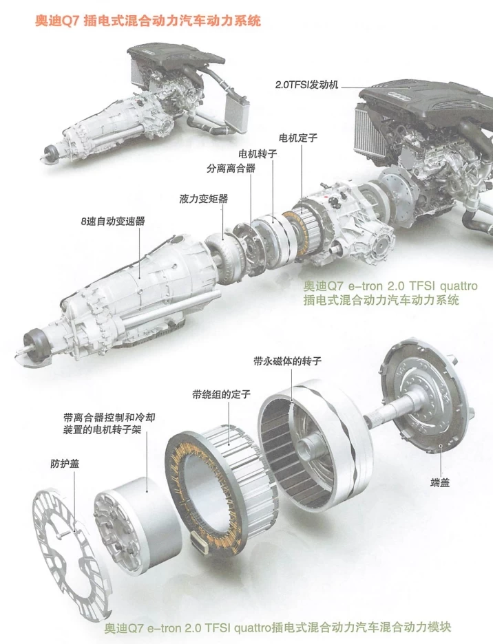 📂新能源 | 书籍 2023.6 电动汽车构造与原理 视频图解_122页（31M）[纯电 混动 电机]