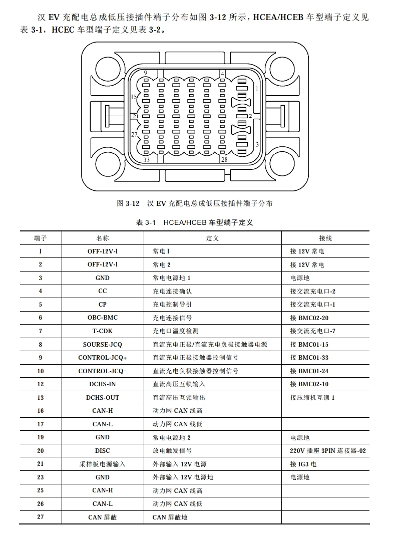 📂新能源 | 书籍 2023.6 比亚迪汽车结构原理与维修_273页（100M）[电池 充电 电驱 温控 制动 车机]