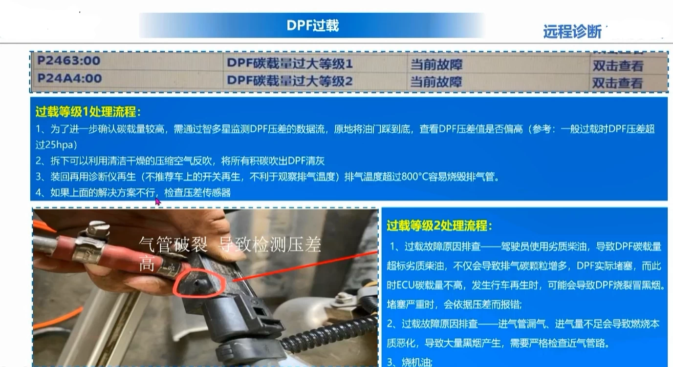 📂柴油 | 国六 2022年 柴油电喷电路 国六系统精讲培训课程_18节（2G）[DOC DPF SCR ASC EGR VGT PM]