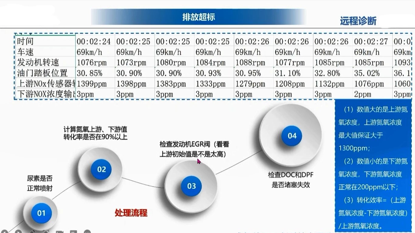 📂柴油 | 国六 2022年 柴油电喷电路 国六系统精讲培训课程_18节（2G）[DOC DPF SCR ASC EGR VGT PM]