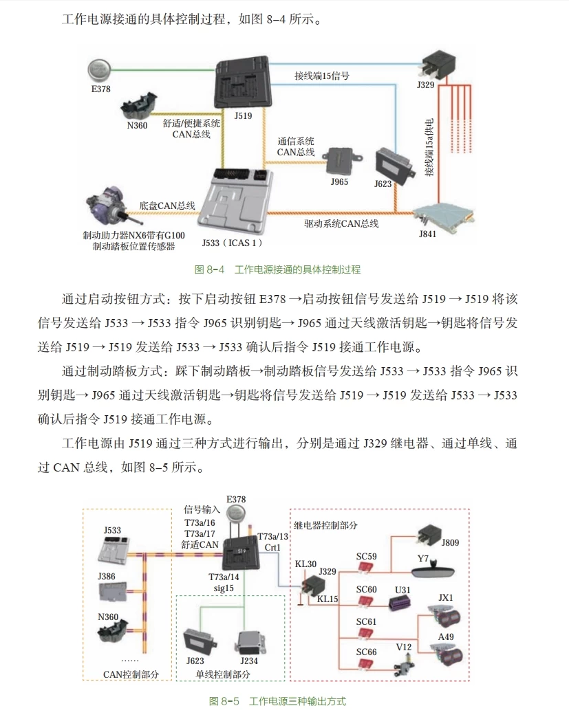 📂新能源 | 书籍 2023.8 比亚迪/吉利/大众/宝马 纯电动汽车控制原理与故障诊断技术解析_160页（84M）[低压上电 高压上电 遥控钥匙 供电故障 充电故障 灯光故障]