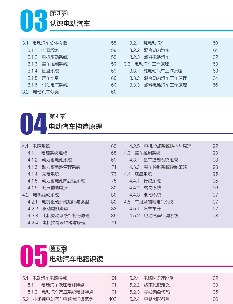 📂新能源 | 书籍 2023.9 电动汽车维修手册(全彩图解+视频教学)_363页（39M）[电子 电路 电源 充电 驱动 底盘 空调 辅助]