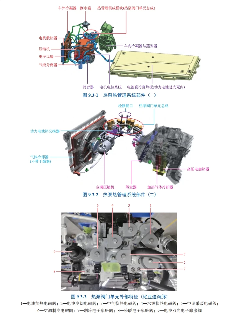 📂新能源 | 书籍 2024.5 新能源汽车维修从入门到精通_226页（15M）[高压 充电 配电 驱动 空调 热管理 减速器]