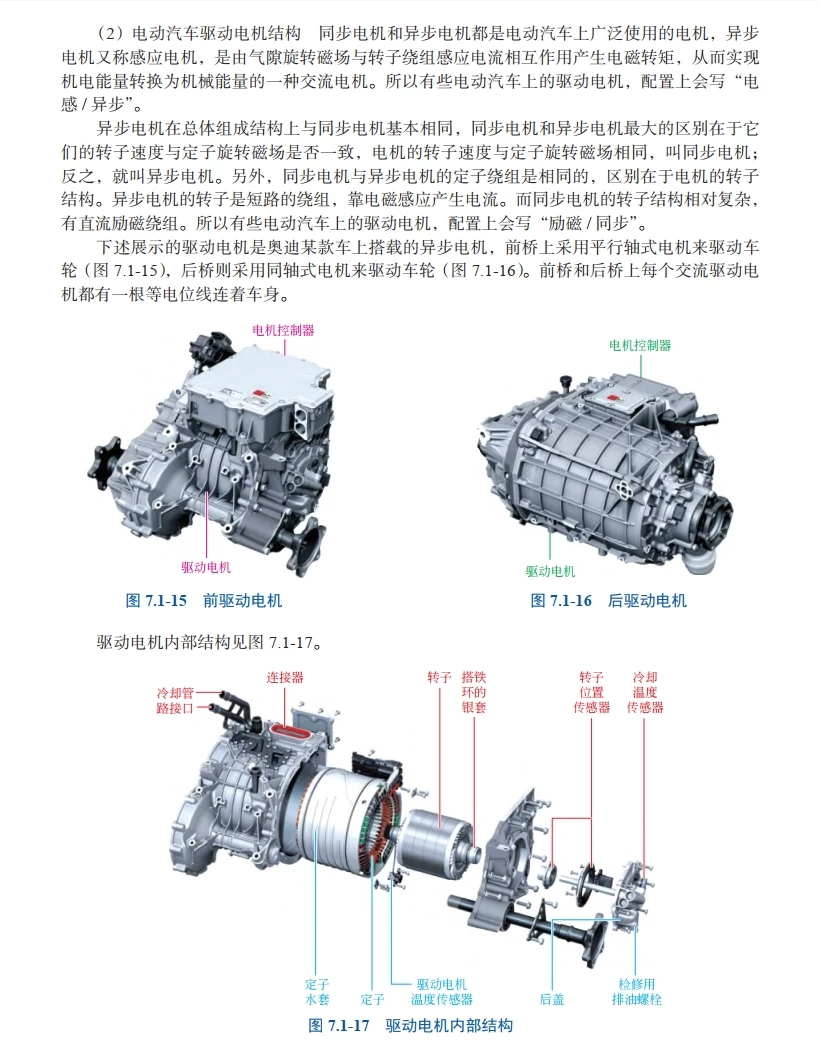 📂新能源 | 书籍 2024.5 新能源汽车维修从入门到精通_226页（15M）[高压 充电 配电 驱动 空调 热管理 减速器]