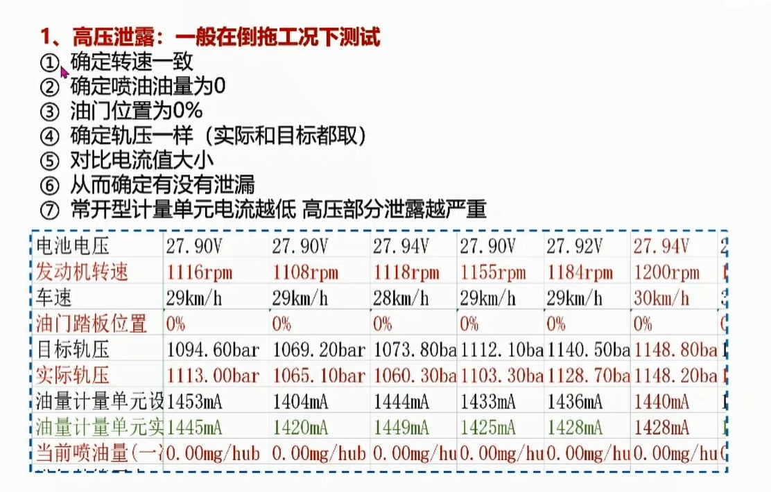 📂柴油 | 数据流 2022年 柴油电喷电路 数据流+经典案例培训课程_8节（1.2G）