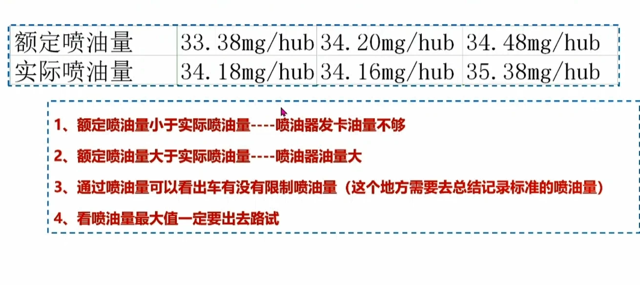 📂柴油 | 数据流 2022年 柴油电喷电路 数据流+经典案例培训课程_8节(1.2G)