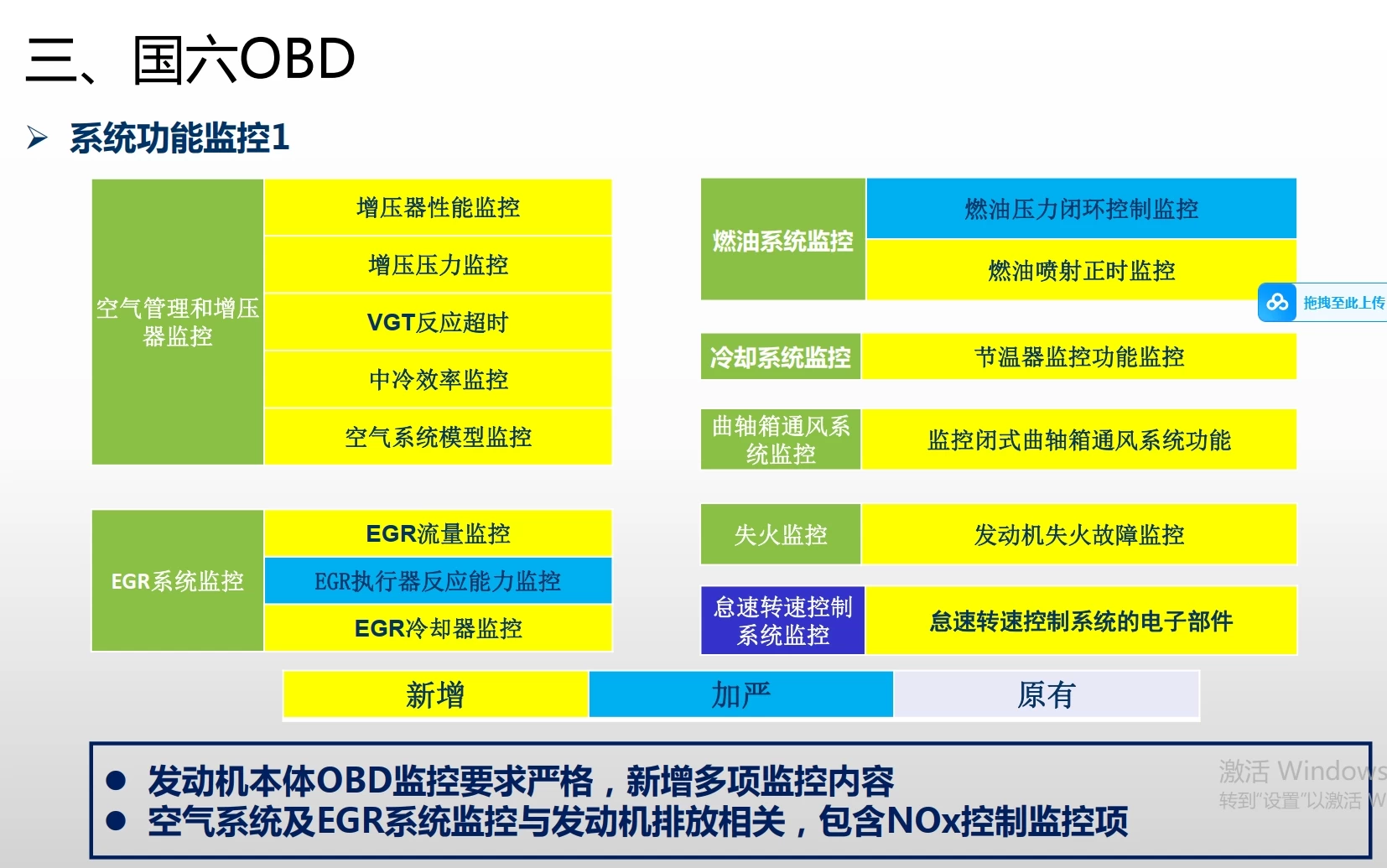 📂柴油车 | 整理5:柴油车DTS国六技术培训资料 原理图+故障诊断 博士 康明斯 云内 潍柴 玉柴 德龙(400M)