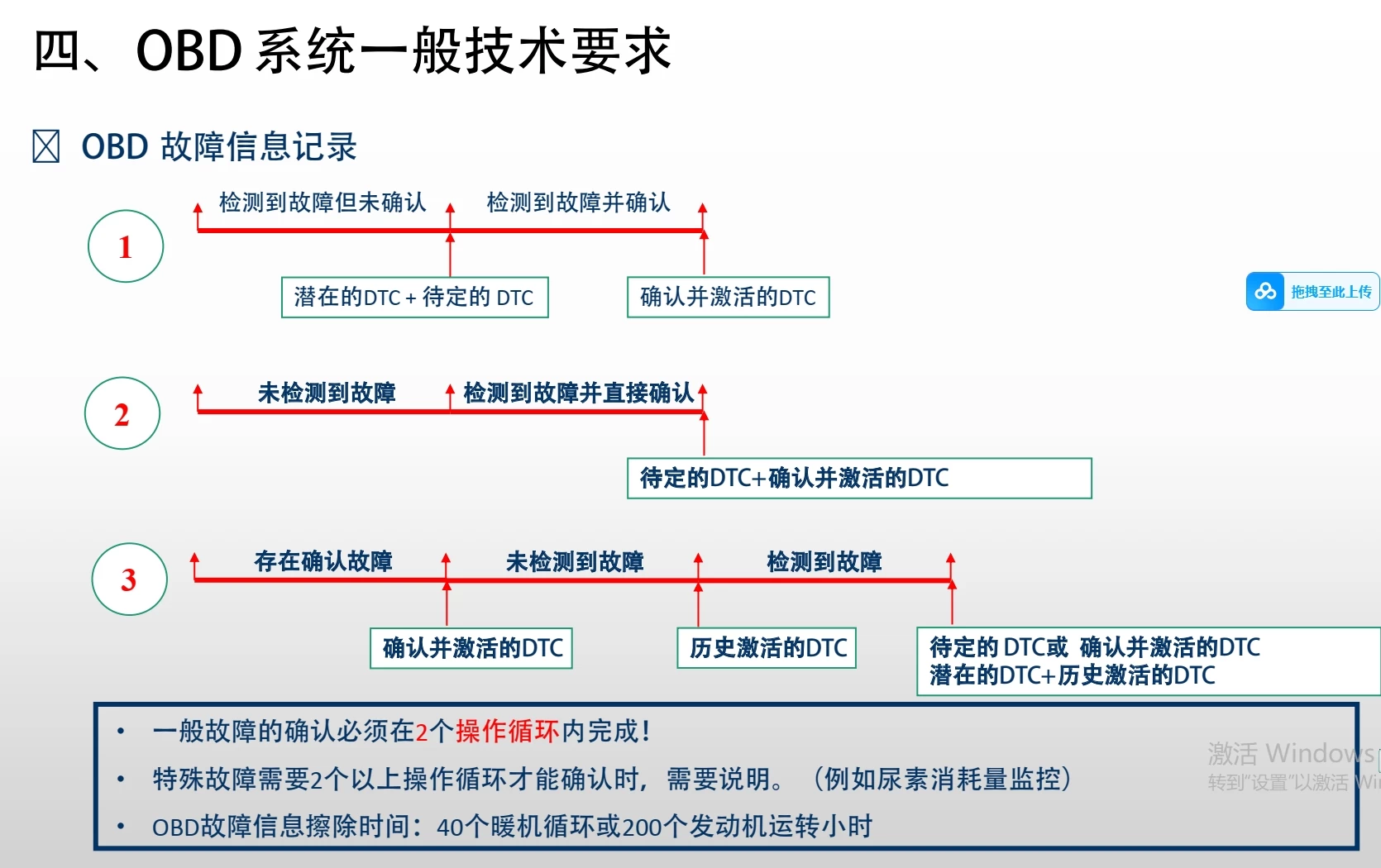 📂柴油车 | 整理5:柴油车DTS国六技术培训资料 原理图+故障诊断 博士 康明斯 云内 潍柴 玉柴 德龙(400M)