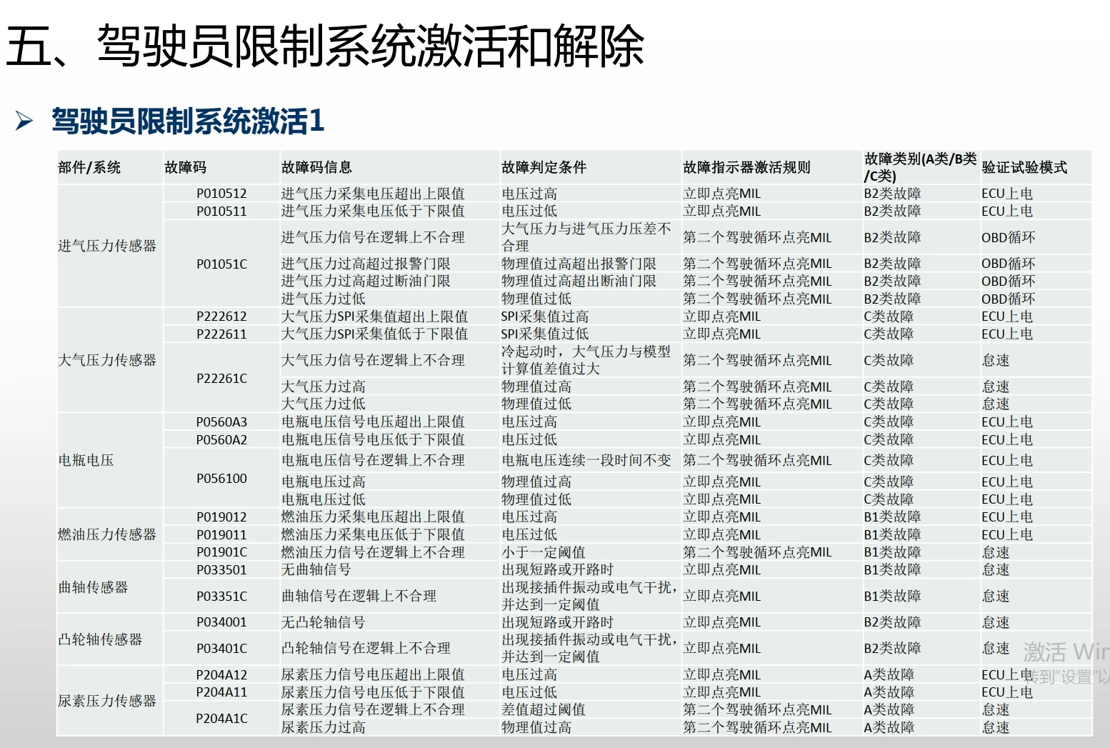 📂柴油车 | 整理5:柴油车DTS国六技术培训资料 原理图+故障诊断 博士 康明斯 云内 潍柴 玉柴 德龙(400M)