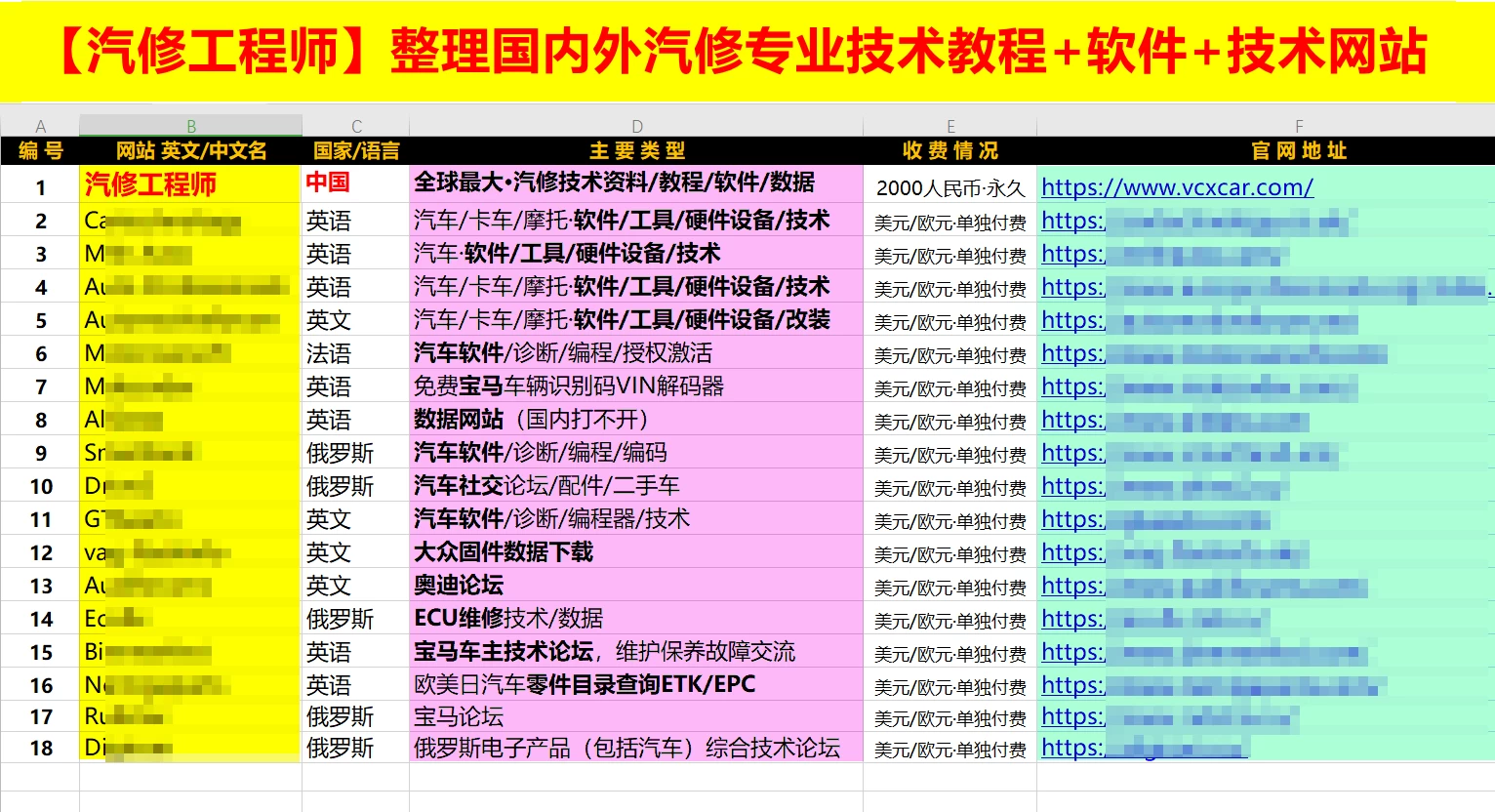 🟥[SVIP·专享] 全球汽修技术网站Top20 2025.7 国内外·汽修技术+课程资料+软件工具+技术解决方案 网站论坛统计（后续更新）