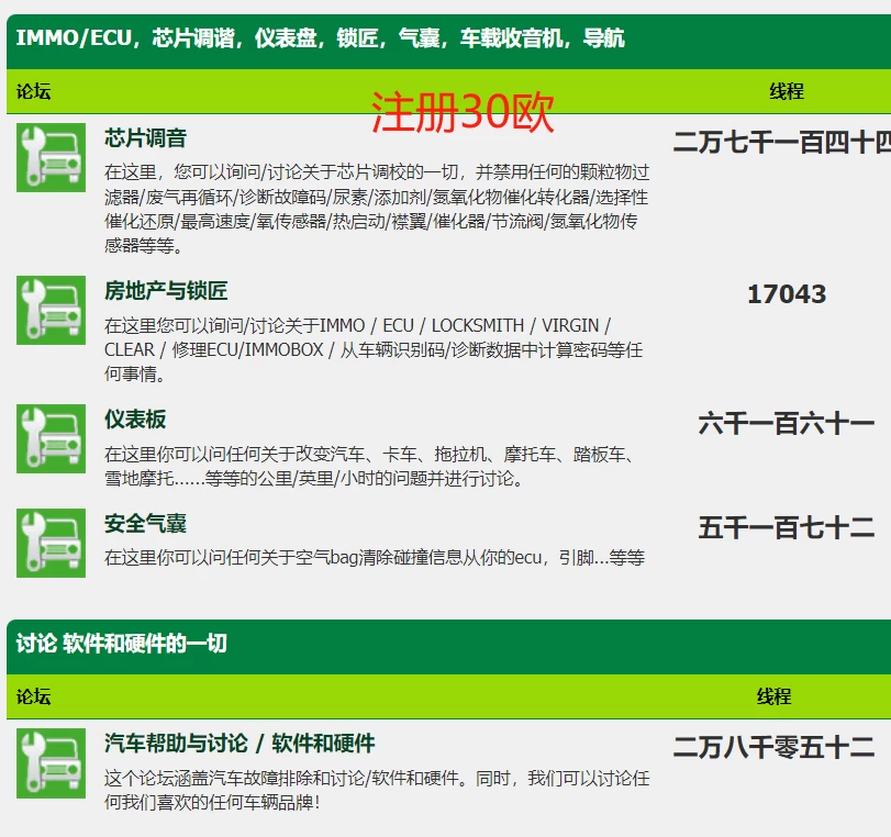 🟥[SVIP·专享] 全球汽修技术网站Top20 2025.7 国内外·汽修技术+课程资料+软件工具+技术解决方案 网站论坛统计（后续更新）