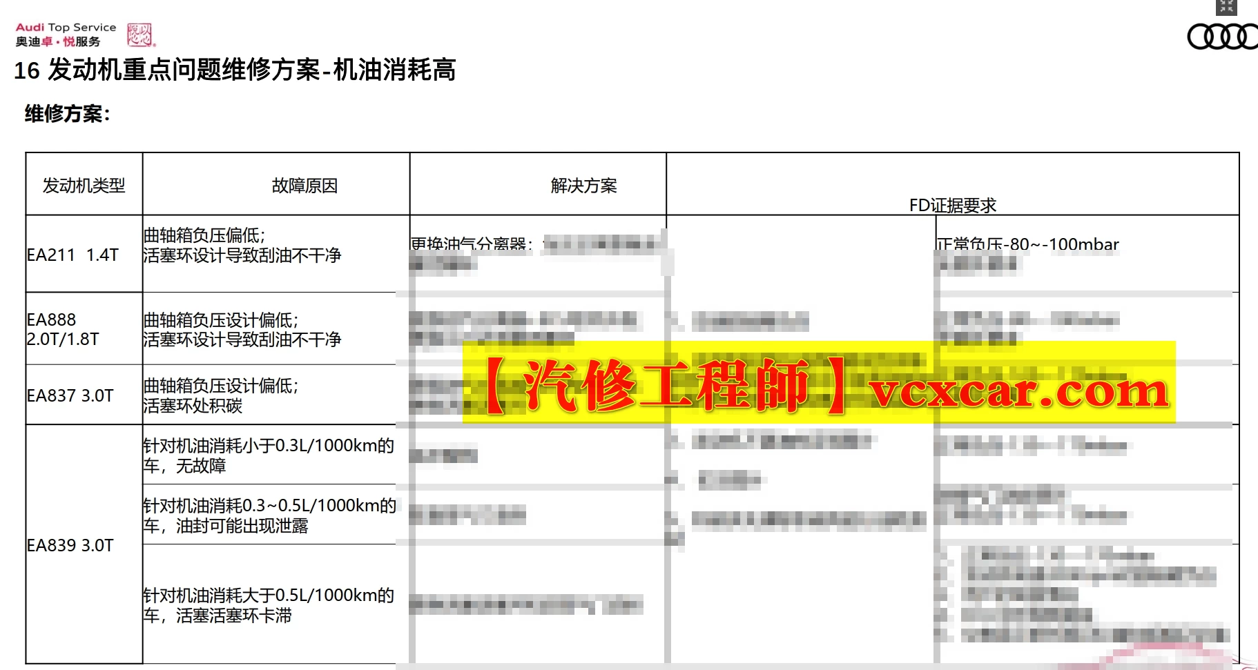 📂奥迪Audi | 原厂SOST 内部技术培训—2025年第1期：电器 变速箱 发动机 底盘 新能源 驾驶辅助
