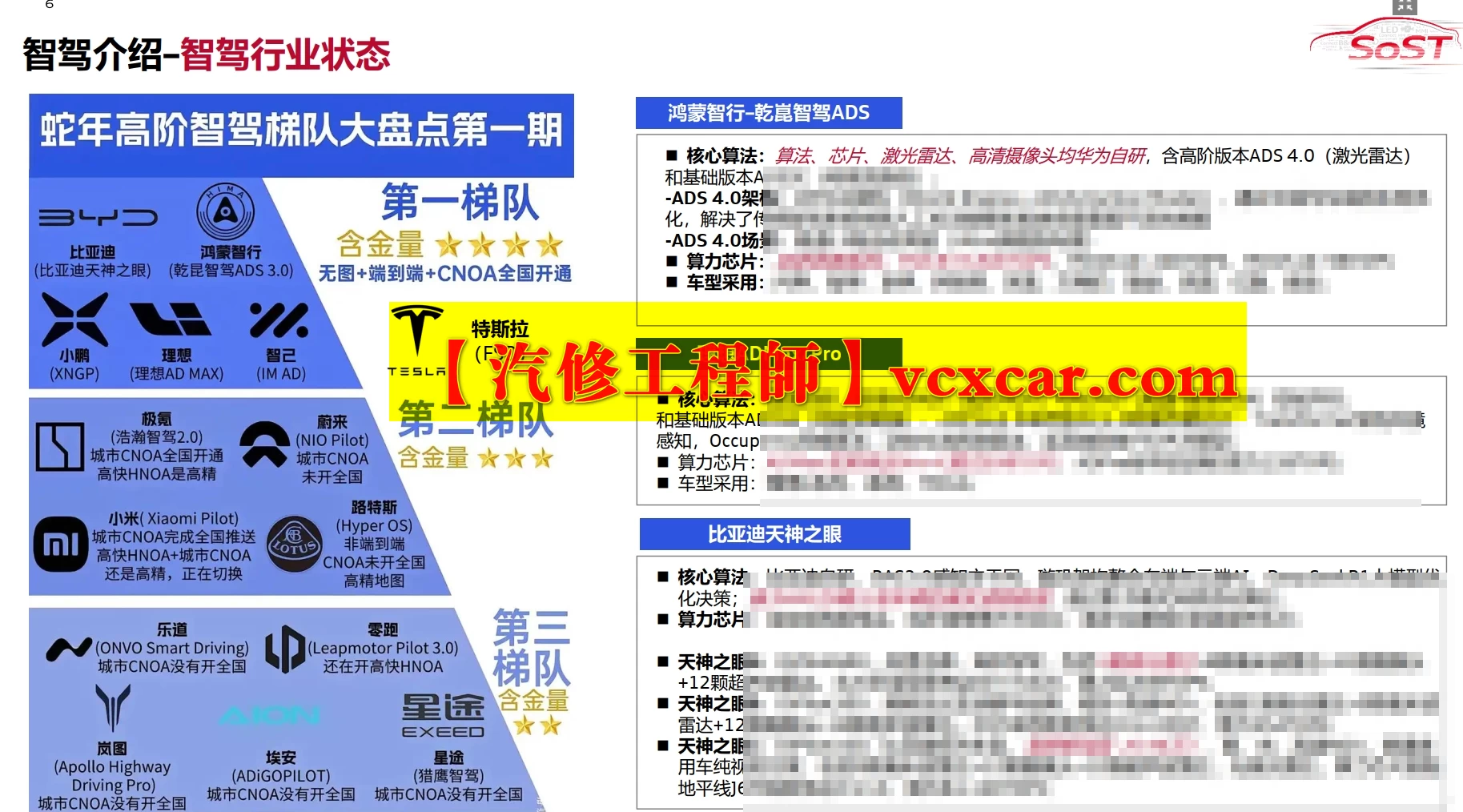 📂奥迪Audi | 原厂SOST 内部技术培训—2025年第1期：电器 变速箱 发动机 底盘 新能源 驾驶辅助