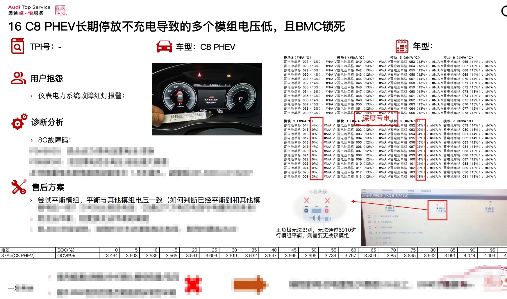 📂奥迪Audi | 原厂SOST 内部技术培训—2025年第1期：电器 变速箱 发动机 底盘 新能源 驾驶辅助