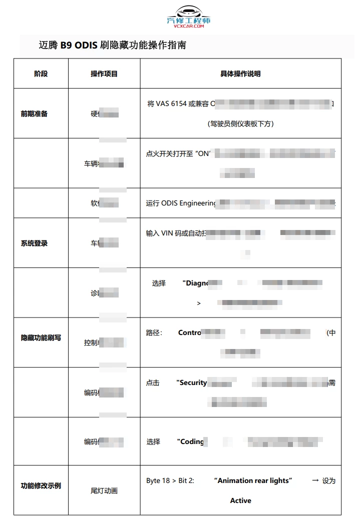 📂大众 | 刷隐藏 2024-2025 迈腾B9 ODIS刷隐藏功能 对照表,长期更新!