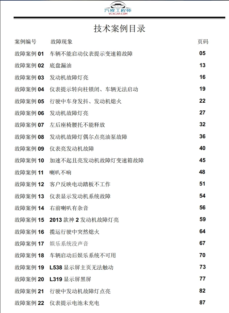 📂路虎Land Rover | 故障案例 捷豹路虎 原厂常见故障案例 技术通报汇编（92页）[发动机 仪表 主机]