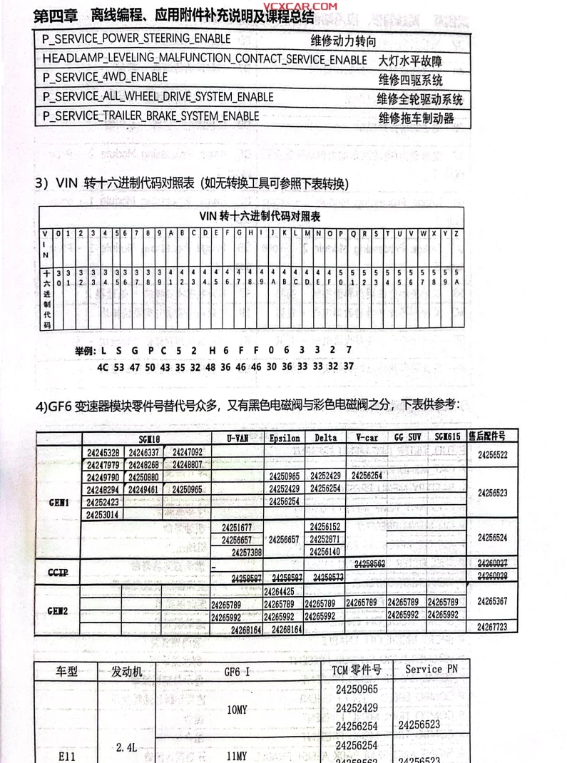 📂通用GM·高级工程师DPS DPS2 XBus 离线编程 泛亚开发编程系统应用 培训手册(118页)
