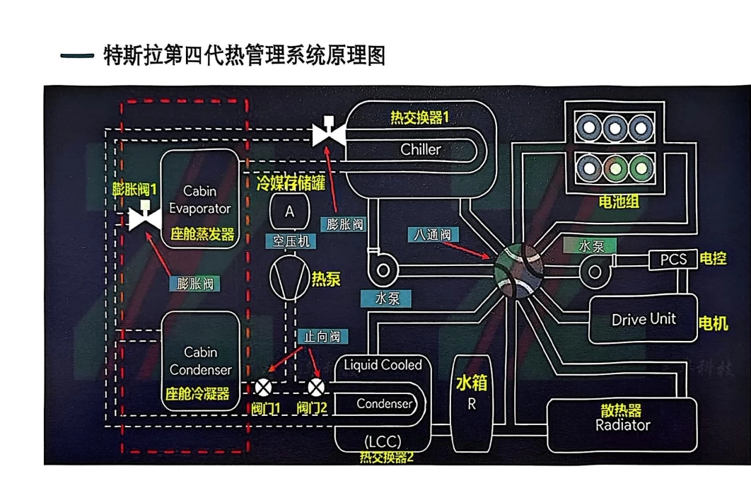 🎓[SVIP·积分课程] 2025年 ZH版：新能源高级大师班 · 特斯拉Tesla专修技术培训手册（287页）