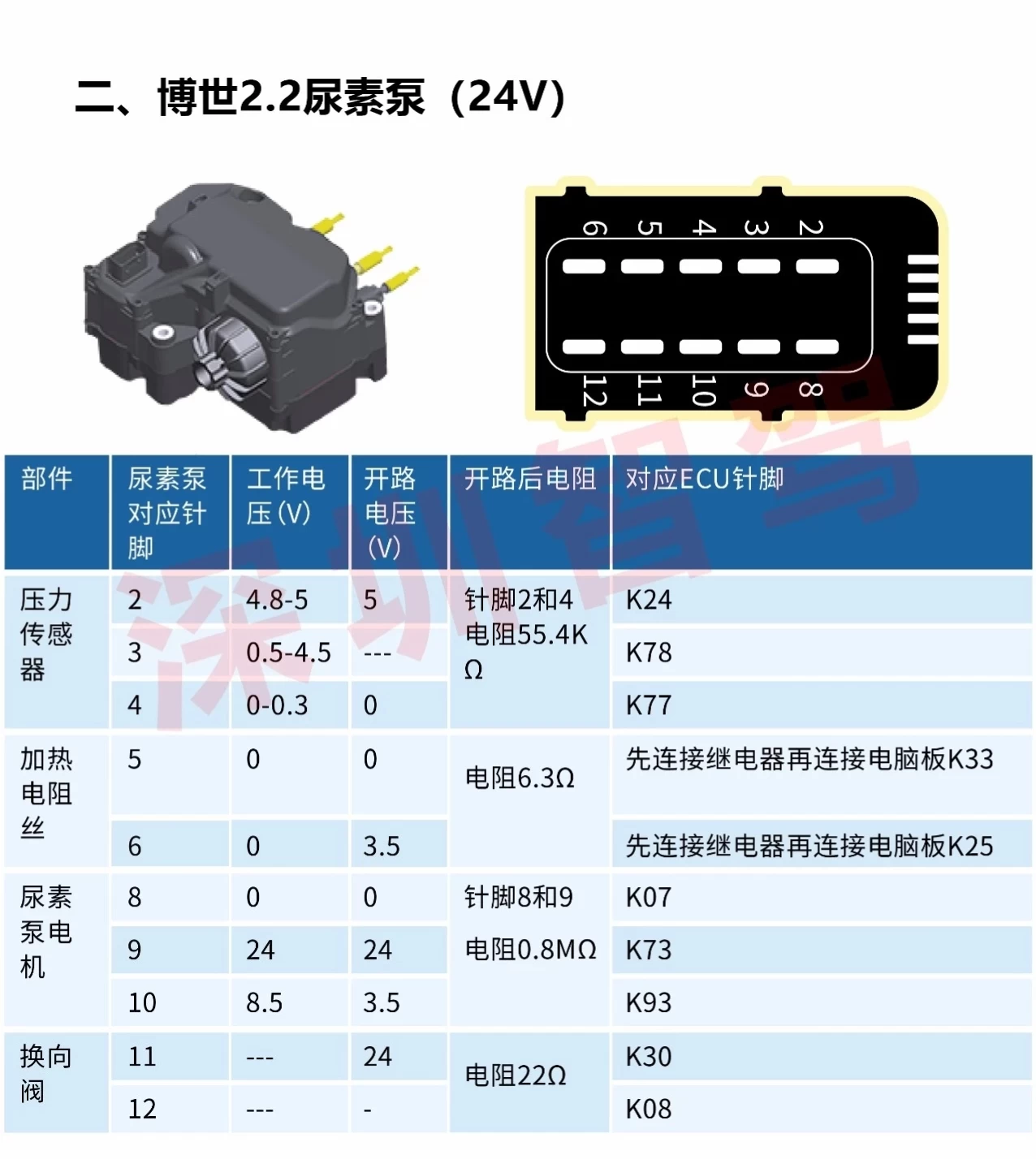 📂柴油车 | 资料 整理9：柴油电喷电控技术培训视频+技术原理+故障案例（25.4G）