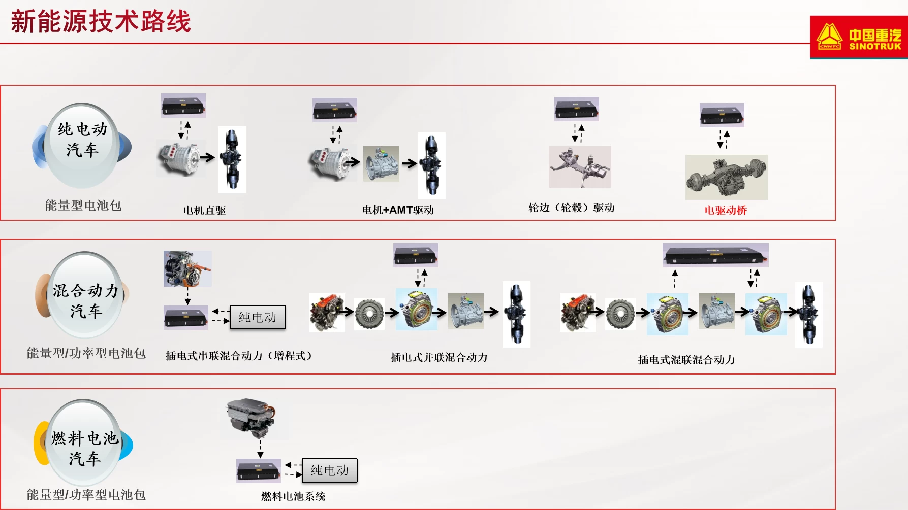 🎓[SVIP·积分资料] 2024年 新能源重卡内部技术培训：重汽电机电器电气+故障案例+诊断工具+上位机（100M）