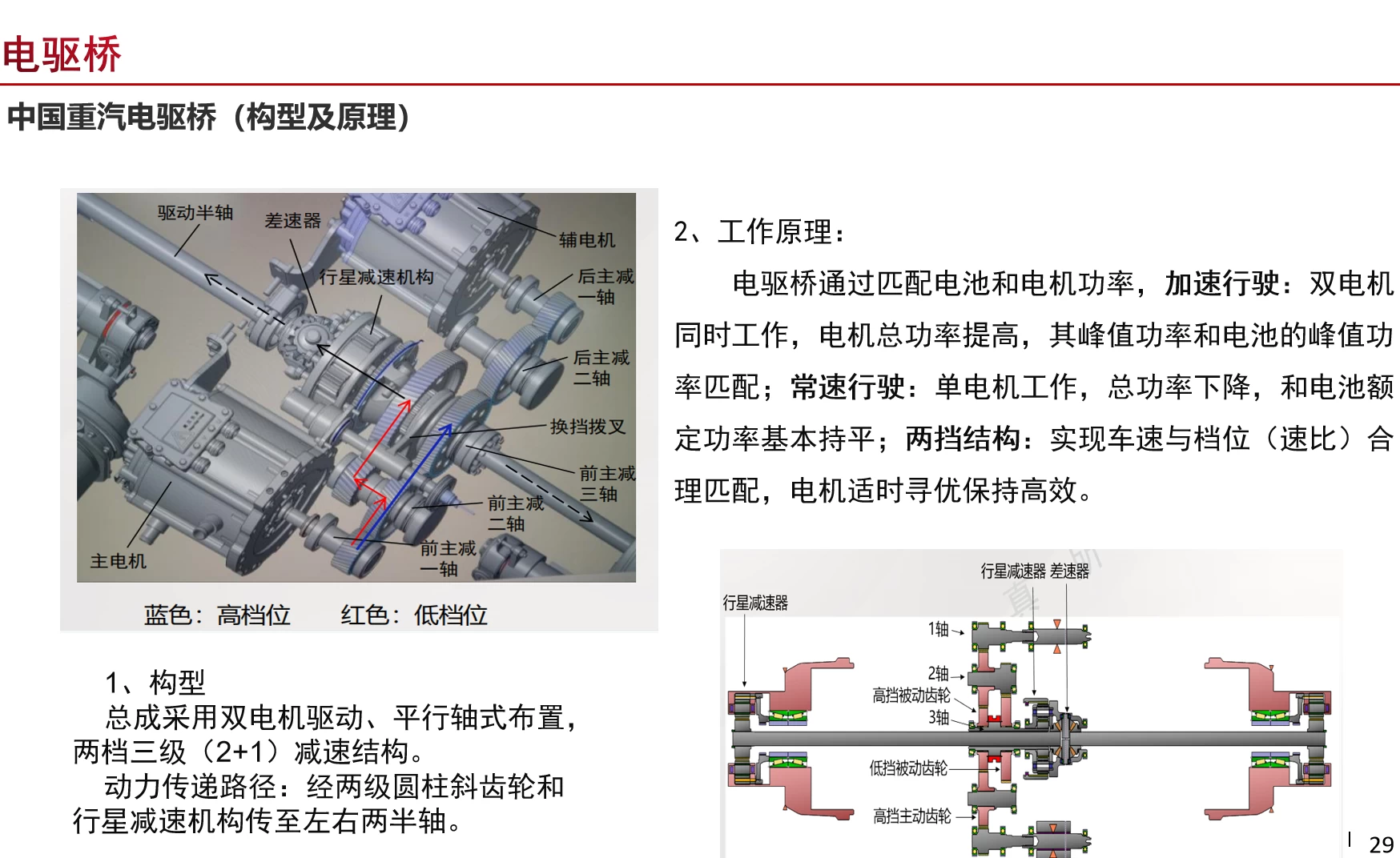 🎓[SVIP·积分资料] 2024年 新能源重卡内部技术培训：重汽电机电器电气+故障案例+诊断工具+上位机（100M）