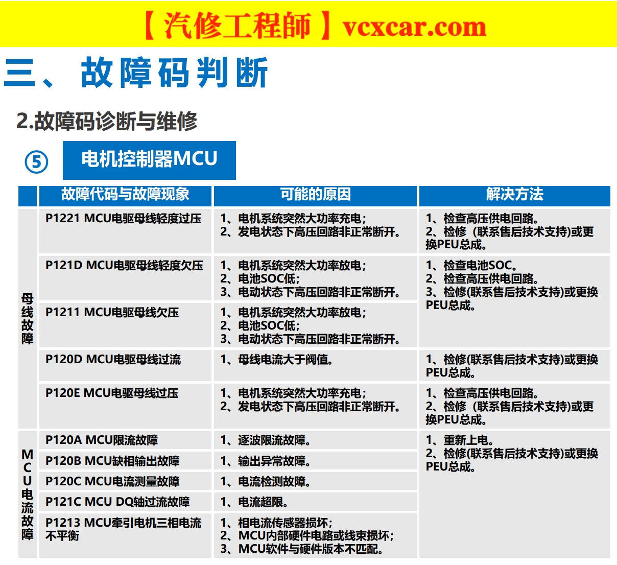 🎓[SVIP·积分资料] 2024年 新能源重卡内部技术培训：福田·欧曼·特百佳 氢动力+控制+驱动+电机+电池+空调+制动+高压+低压系统培训 (34份105M)