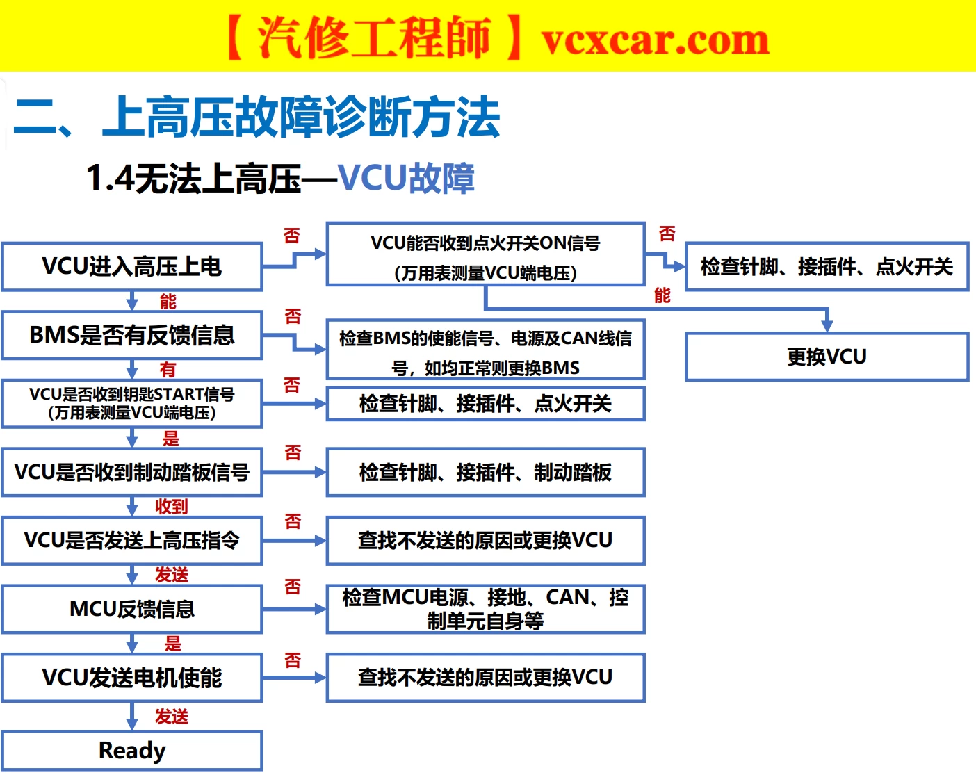 🎓[SVIP·积分资料] 2024年 新能源重卡内部技术培训：福田·欧曼·特百佳 氢动力+控制+驱动+电机+电池+空调+制动+高压+低压系统培训 (34份105M)