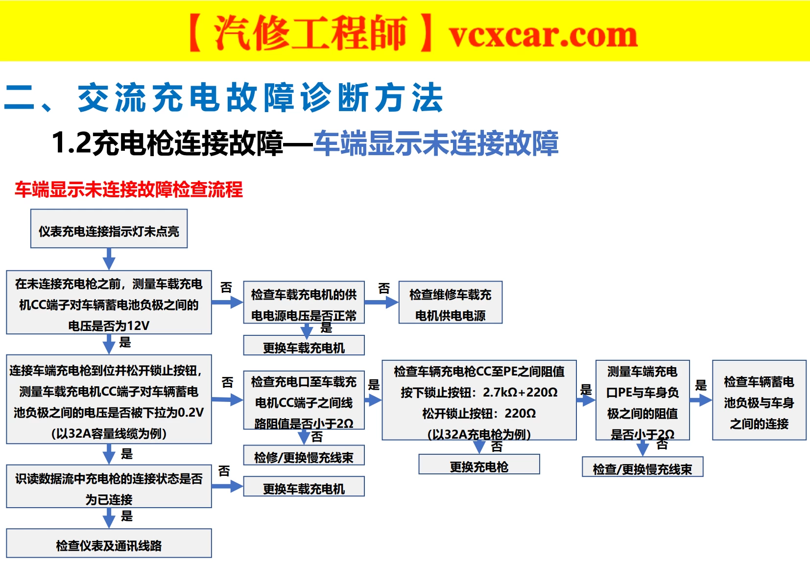 🎓[SVIP·积分资料] 2024年 新能源重卡内部技术培训：福田·欧曼·特百佳 氢动力+控制+驱动+电机+电池+空调+制动+高压+低压系统培训 (34份105M)