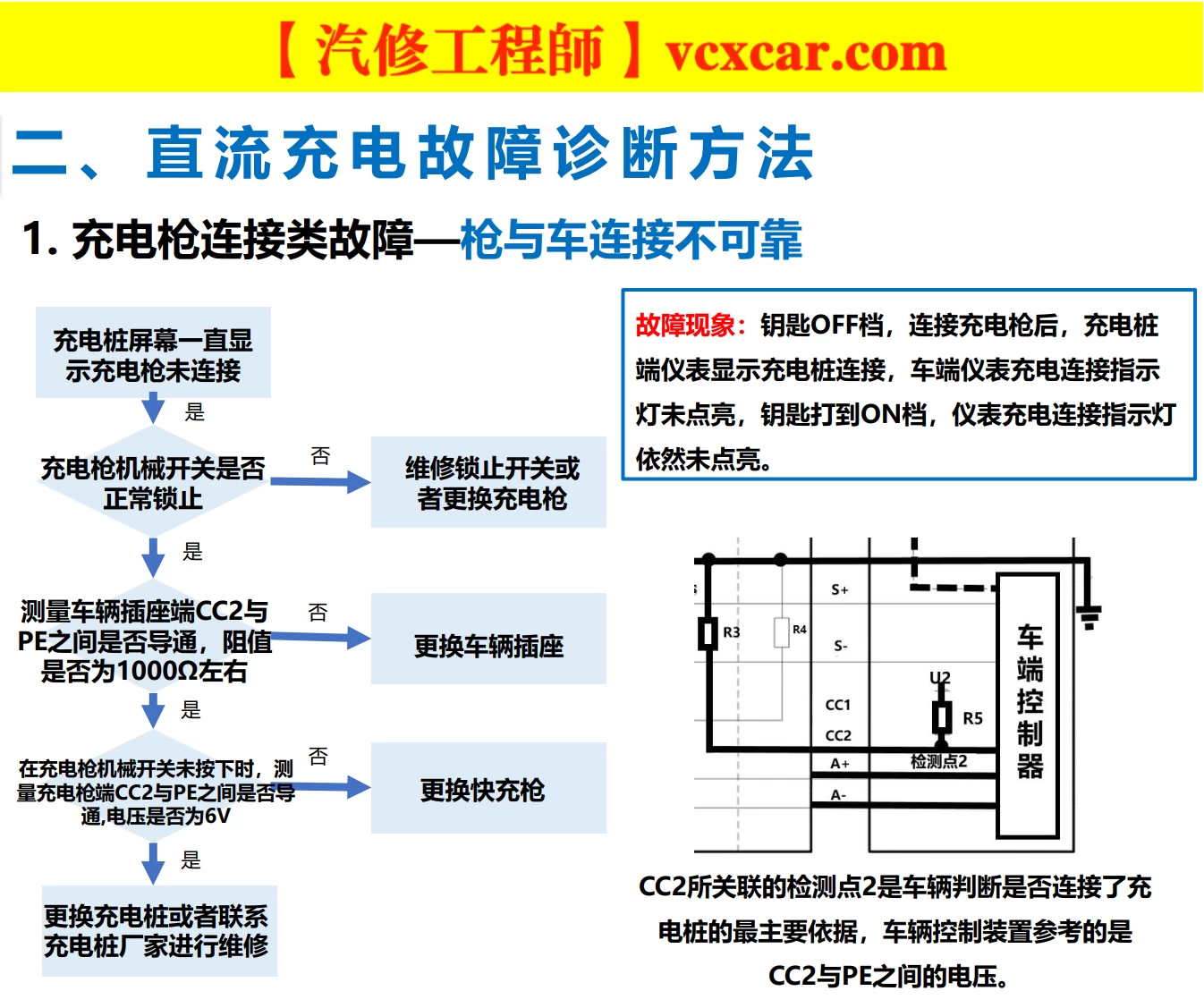 🎓[SVIP·积分资料] 2024年 新能源重卡内部技术培训：福田·欧曼·特百佳 氢动力+控制+驱动+电机+电池+空调+制动+高压+低压系统培训 (34份105M)