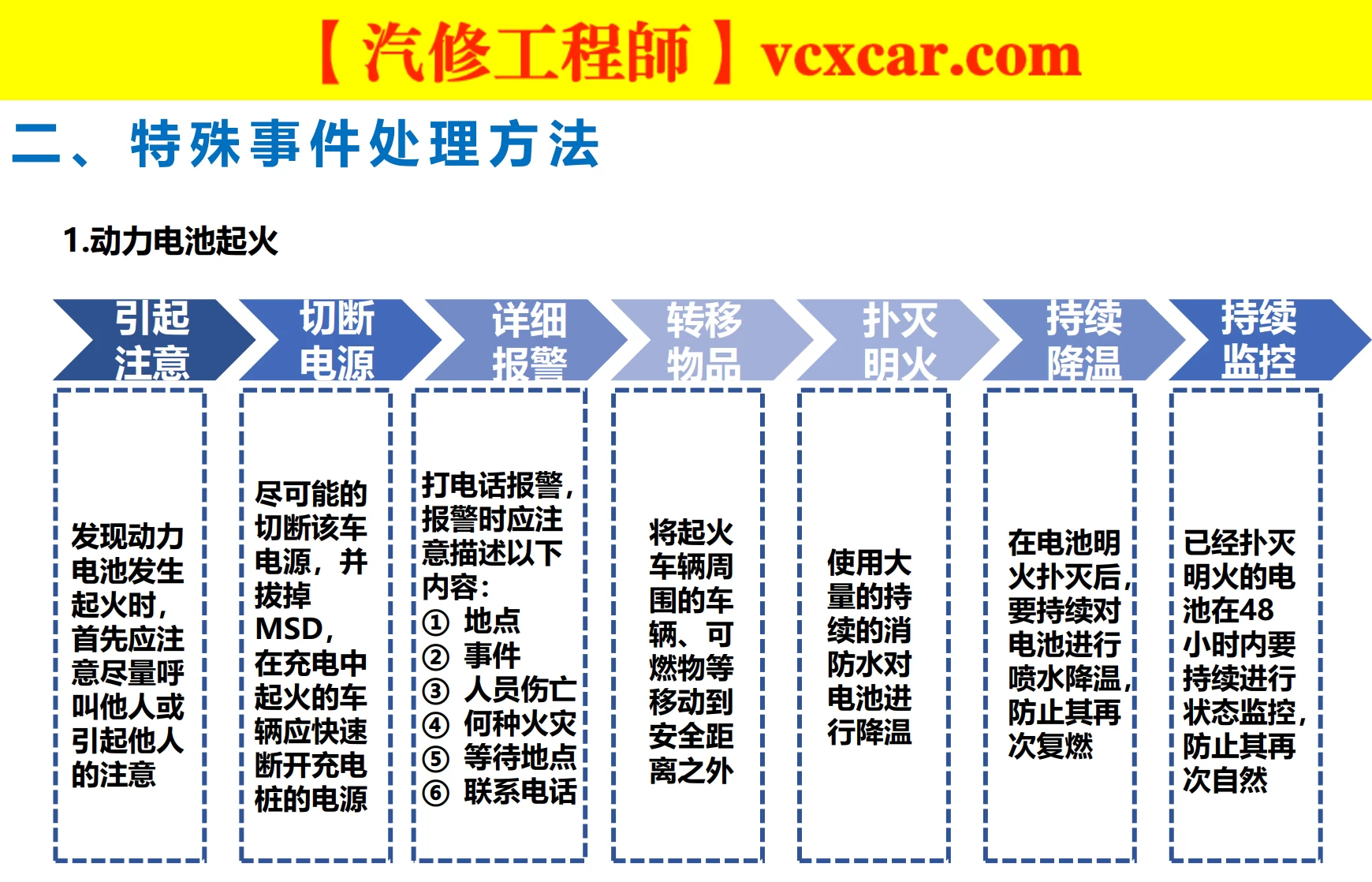 🎓[SVIP·积分资料] 2024年 新能源重卡内部技术培训：福田·欧曼·特百佳 氢动力+控制+驱动+电机+电池+空调+制动+高压+低压系统培训 (34份105M)