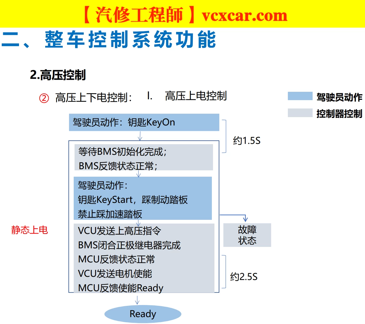 🎓[SVIP·积分资料] 2024年 新能源重卡内部技术培训：福田·欧曼·特百佳 氢动力+控制+驱动+电机+电池+空调+制动+高压+低压系统培训 (34份105M)