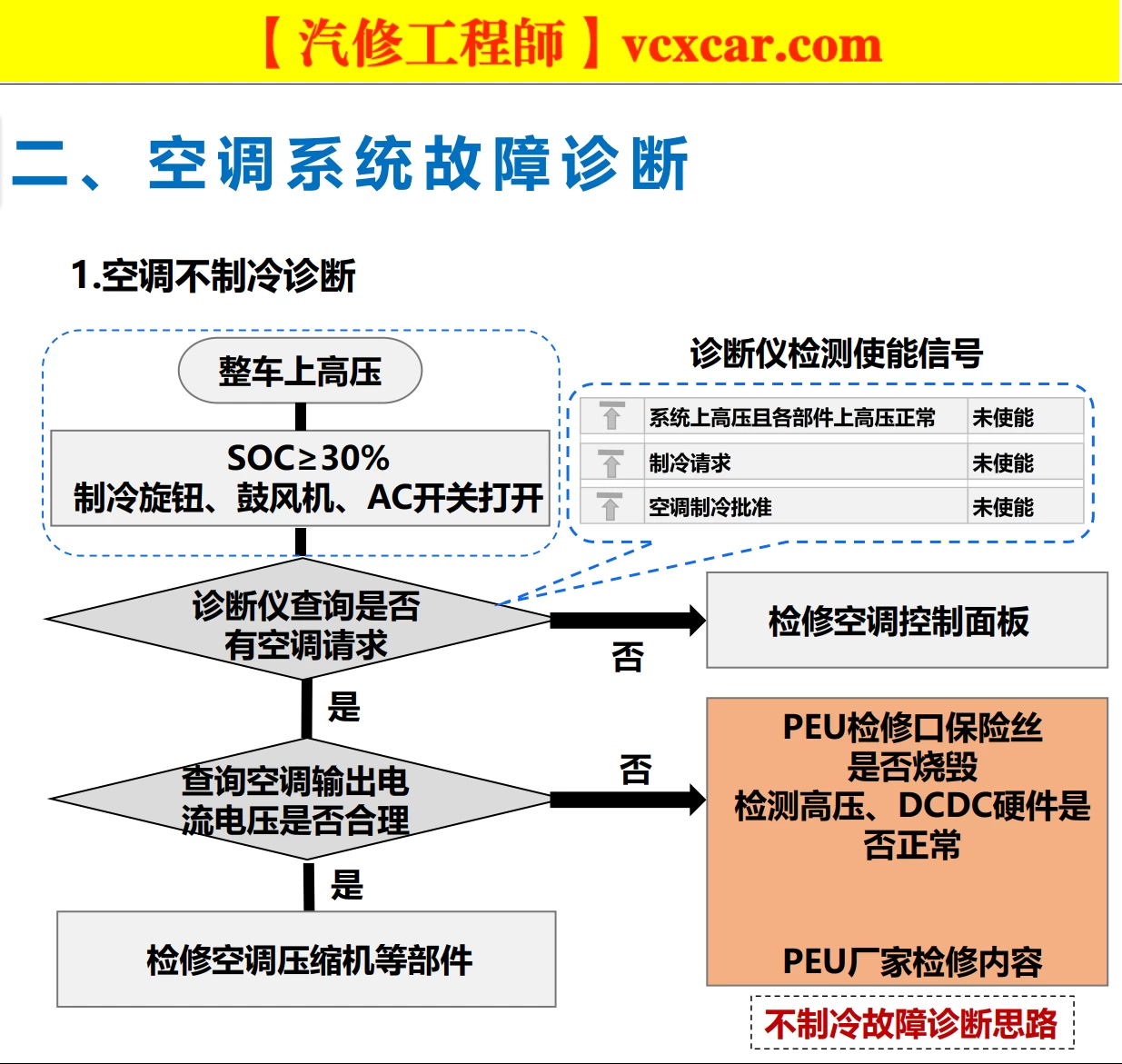 🎓[SVIP·积分资料] 2024年 新能源重卡内部技术培训：福田·欧曼·特百佳 氢动力+控制+驱动+电机+电池+空调+制动+高压+低压系统培训 (34份105M)