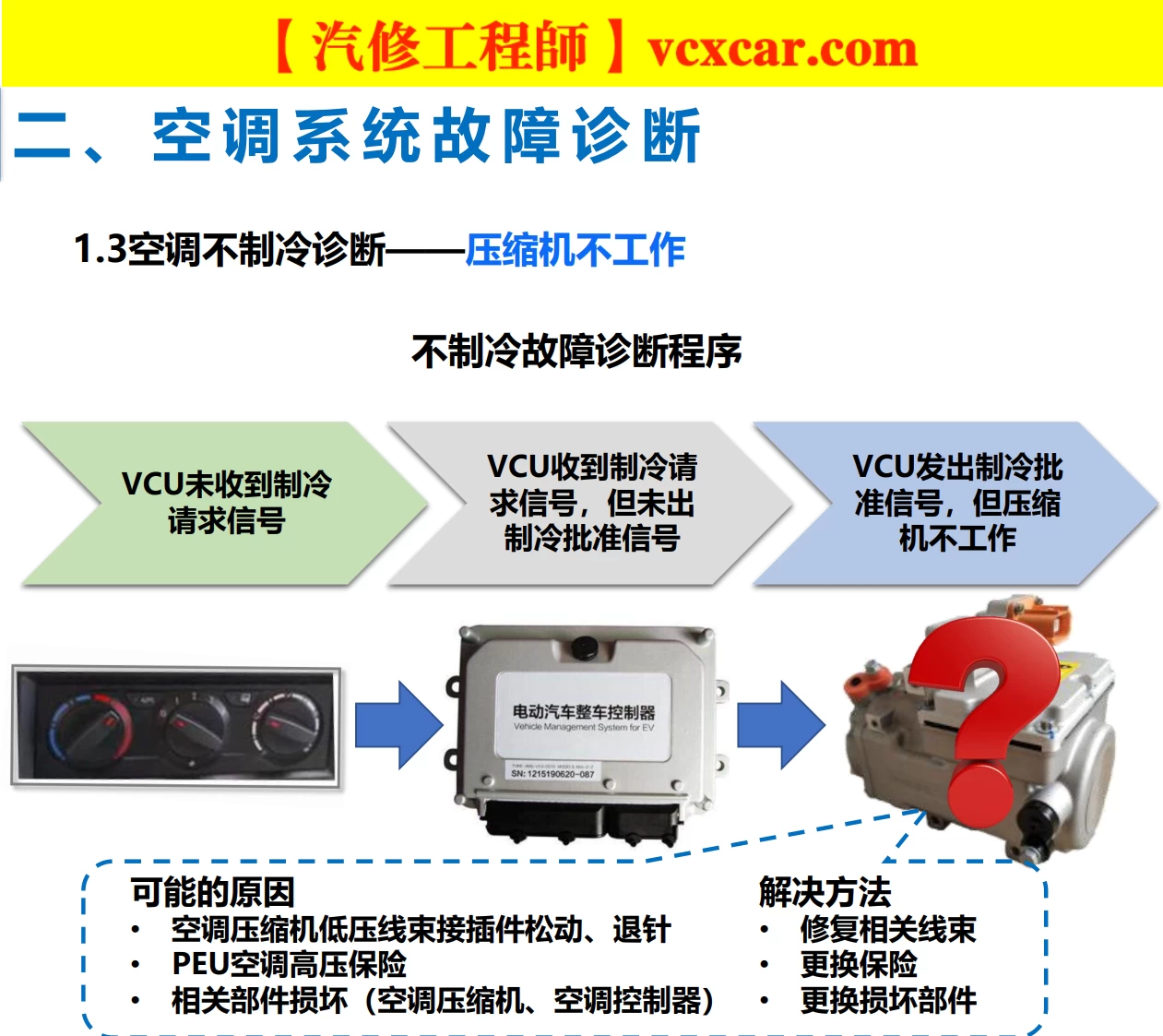 🎓[SVIP·积分资料] 2024年 新能源重卡内部技术培训：福田·欧曼·特百佳 氢动力+控制+驱动+电机+电池+空调+制动+高压+低压系统培训 (34份105M)