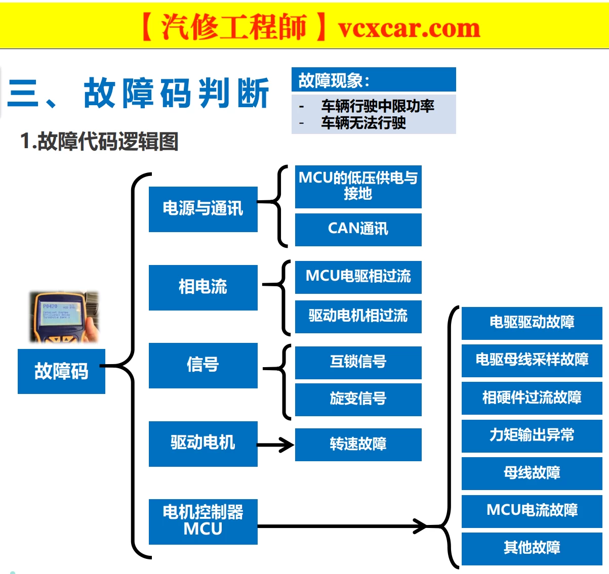 🎓[SVIP·积分资料] 2024年 新能源重卡内部技术培训：福田·欧曼·特百佳 氢动力+控制+驱动+电机+电池+空调+制动+高压+低压系统培训 (34份105M)