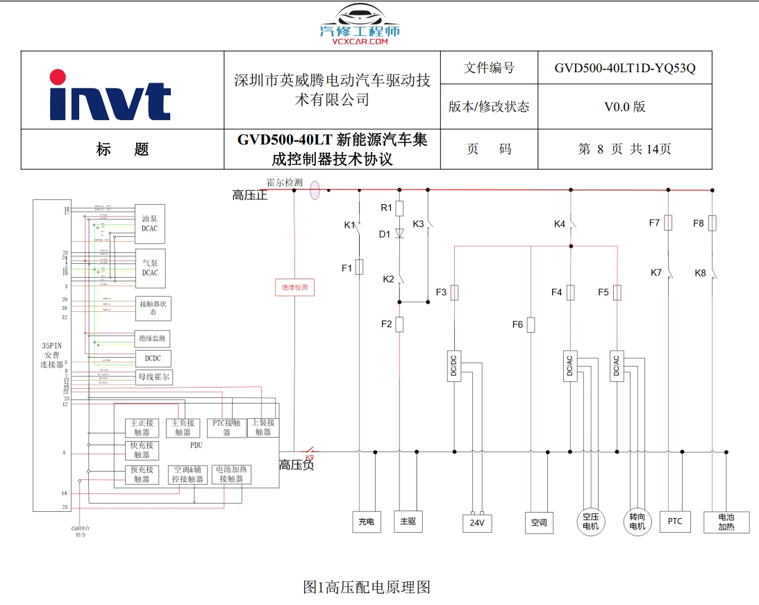 🎓[SVIP·积分资料] 2024年 新能源重卡内部技术培训3：一汽解放·英辉腾 新能源轻卡 多合一控制器+电池系统+故障案例 售后技术培训（200M）
