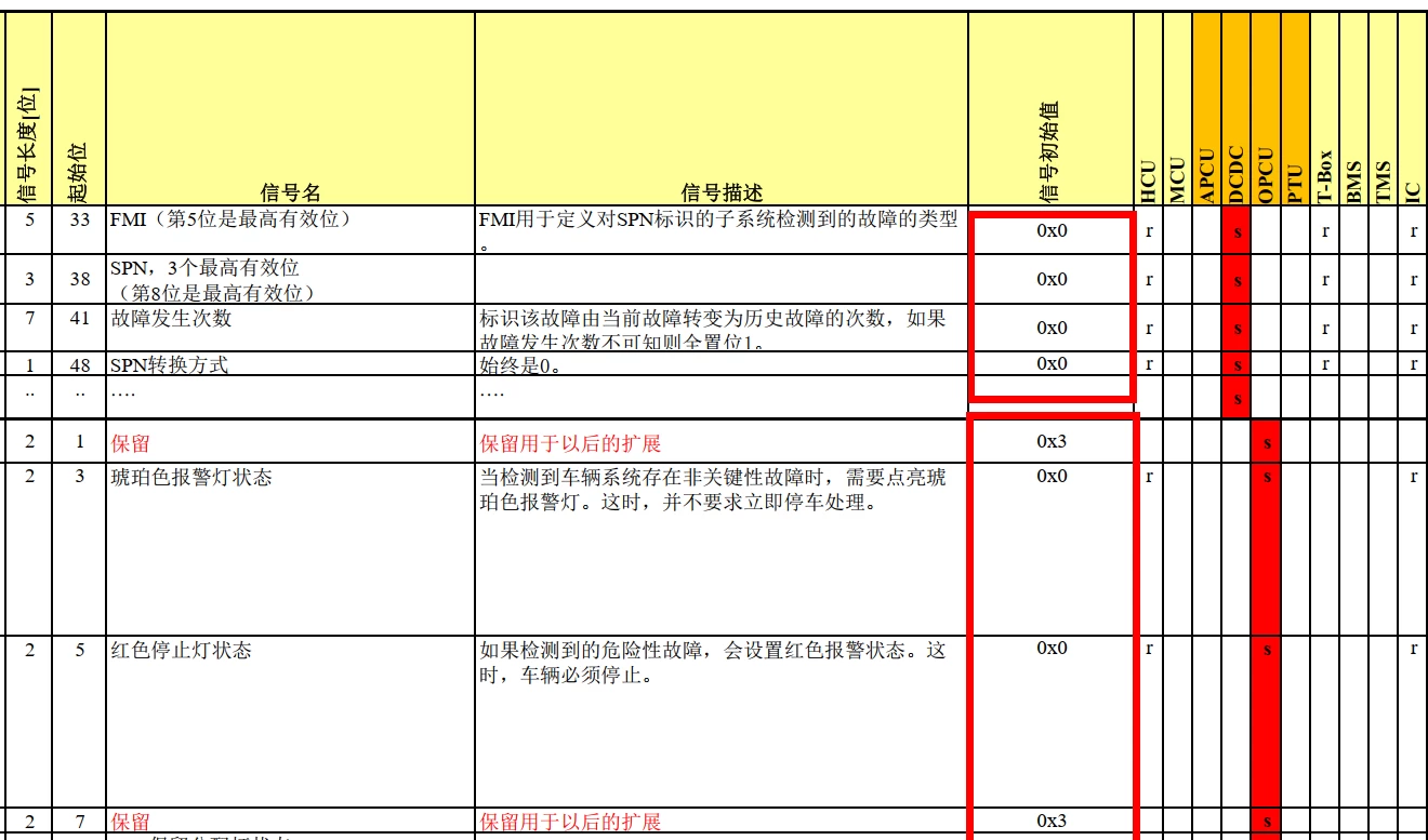 🎓[SVIP·积分资料] 2024年 新能源重卡内部技术培训3：一汽解放·英辉腾 新能源轻卡 多合一控制器+电池系统+故障案例 售后技术培训（200M）