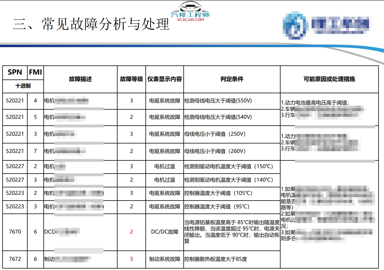 🎓[SVIP·积分资料] 2024年 新能源重卡内部技术培训3：一汽解放·英辉腾 新能源轻卡 多合一控制器+电池系统+故障案例 售后技术培训（200M）