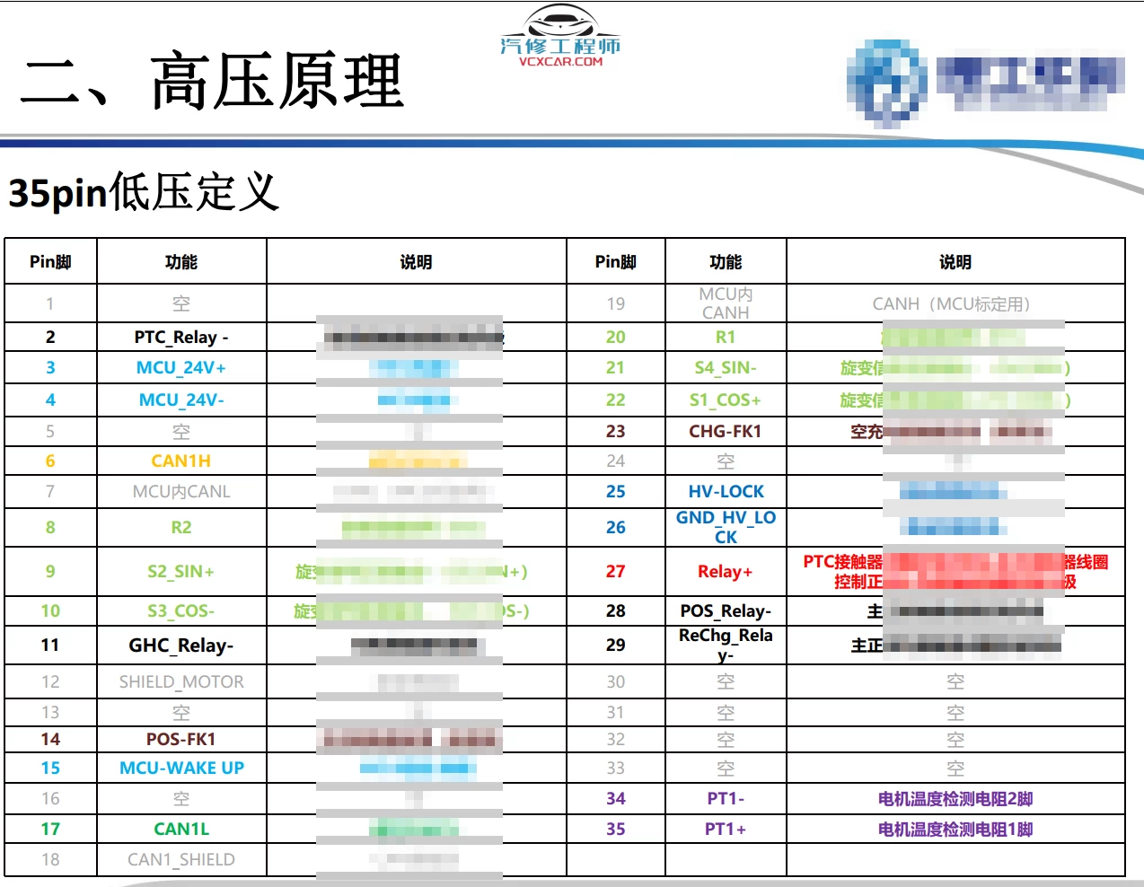 🎓[SVIP·积分资料] 2024年 新能源重卡内部技术培训3：一汽解放·英辉腾 新能源轻卡 多合一控制器+电池系统+故障案例 售后技术培训（200M）
