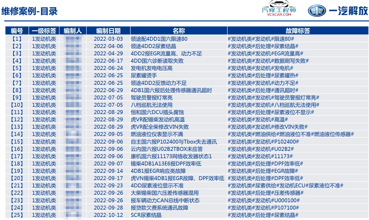 🎓[SVIP·积分资料] 2024年 新能源重卡内部技术培训3：一汽解放·英辉腾 新能源轻卡 多合一控制器+电池系统+故障案例 售后技术培训（200M）