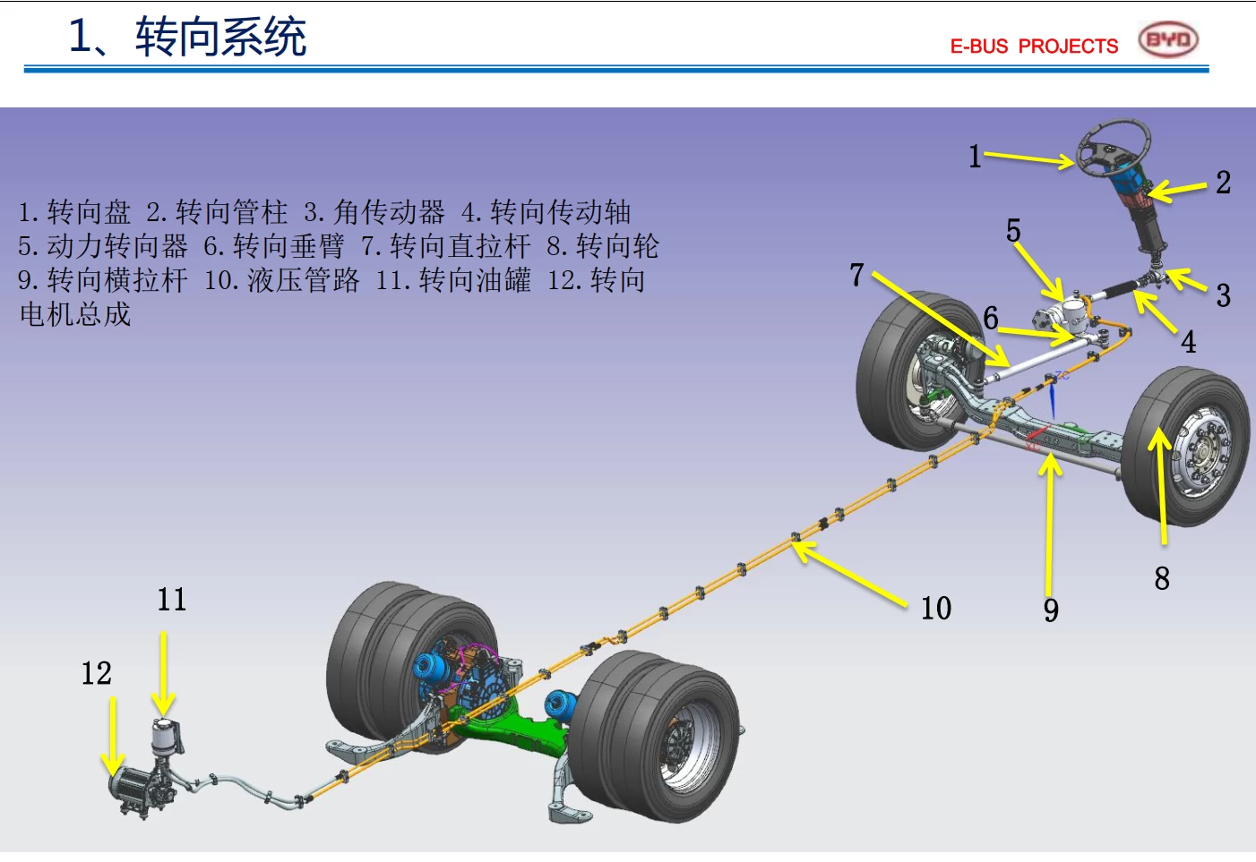 📂新能源 | 客车 原厂技术培训5：比亚迪+海格+南京金龙 结构原理图+故障+维护（500M）