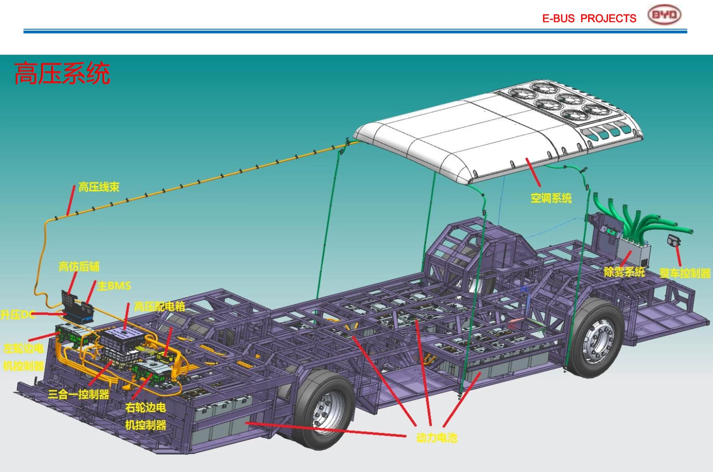 📂新能源 | 客车 原厂技术培训5：比亚迪+海格+南京金龙 结构原理图+故障+维护（500M）