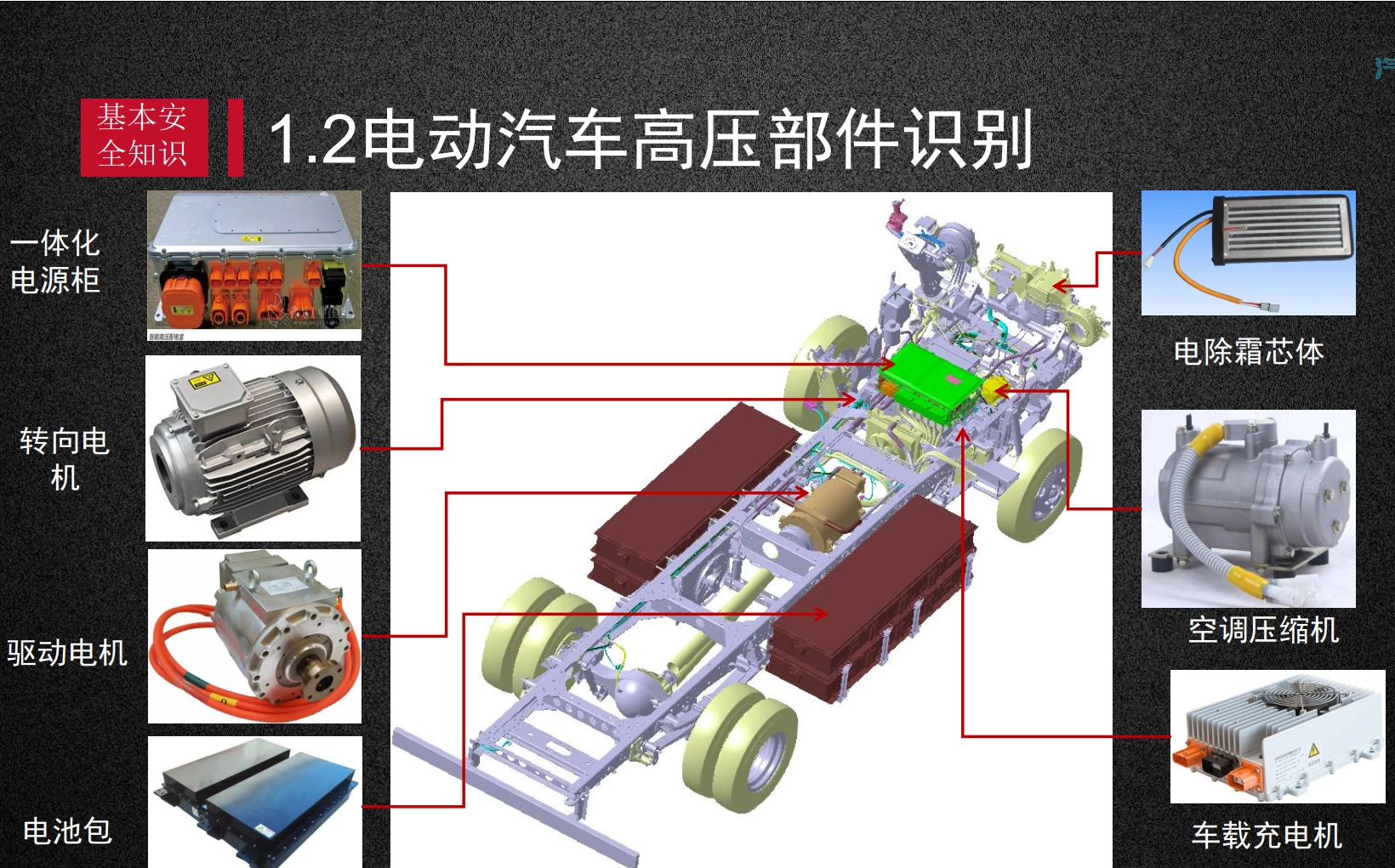 ✅[Free.免费] 新能源汽车基础培训6：控制原理+动力电池+高压防护+故障排查+售后维修（150M）