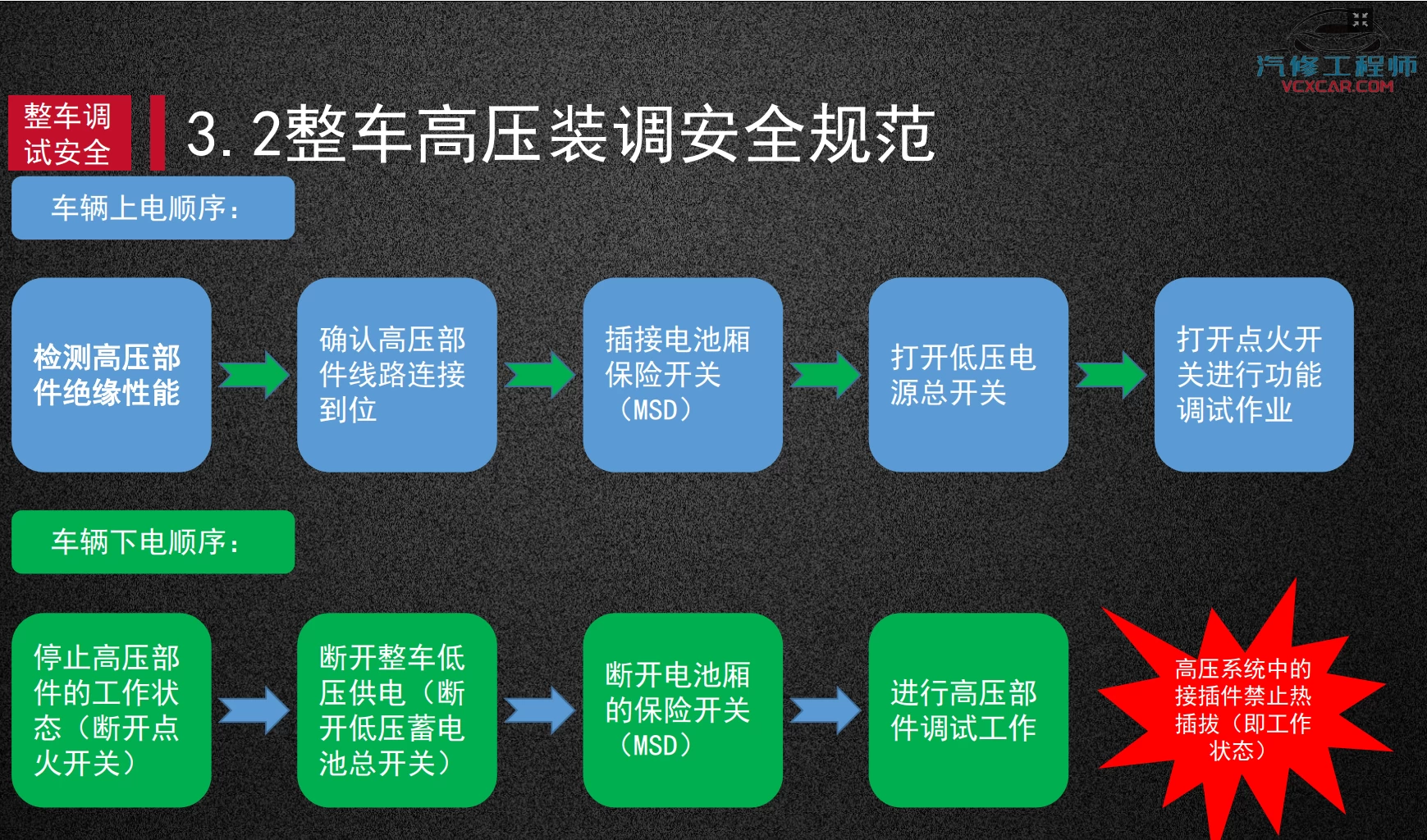 ✅[Free.免费] 新能源汽车基础培训6：控制原理+动力电池+高压防护+故障排查+售后维修（150M）